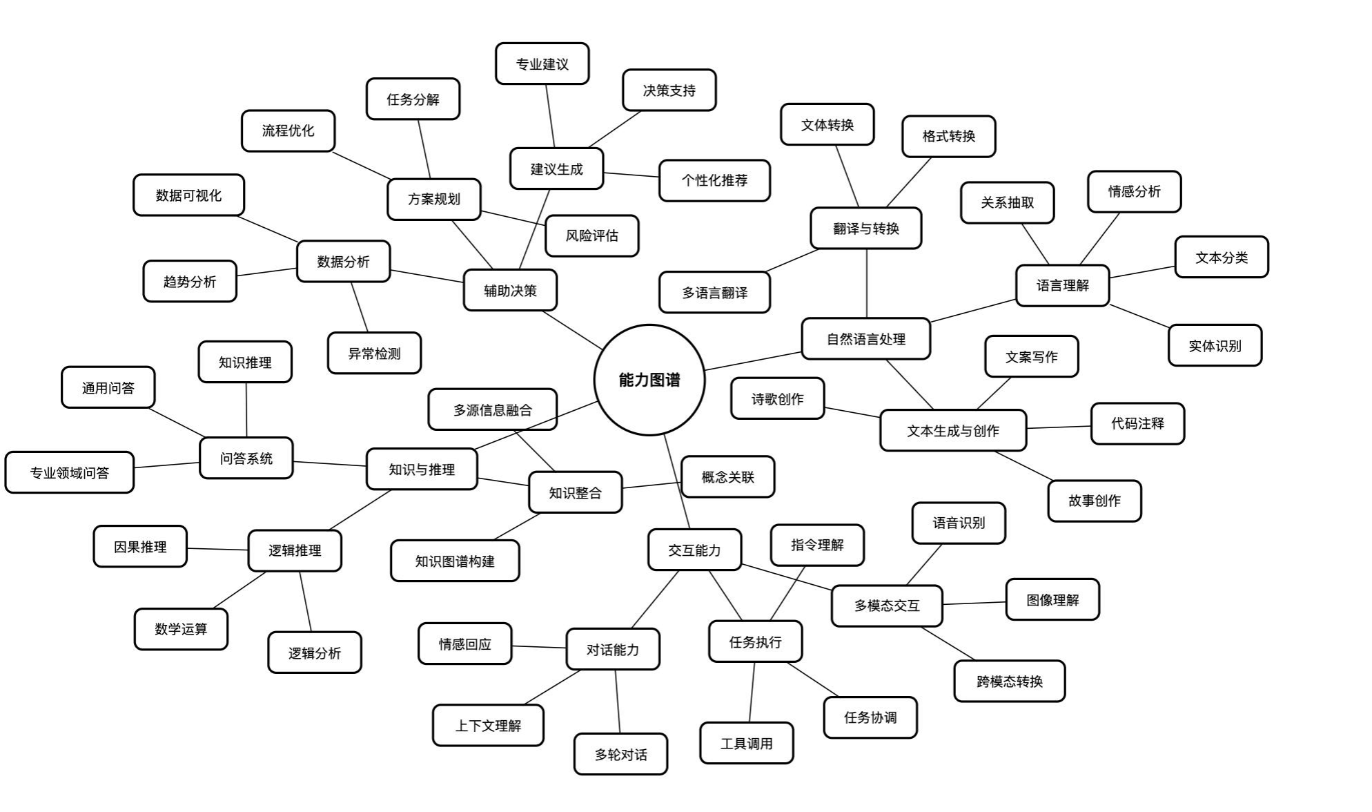 DeepSeek算力解析：不同版本所需显存一览，如何选择合适的GPU服务器？ - 深圳智云时代数码科技有限公司